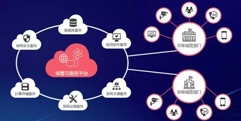 城市管理，數(shù)造未來 立得空間第4屆合作伙伴大會(huì)助推應(yīng)用軟件服務(wù)發(fā)展